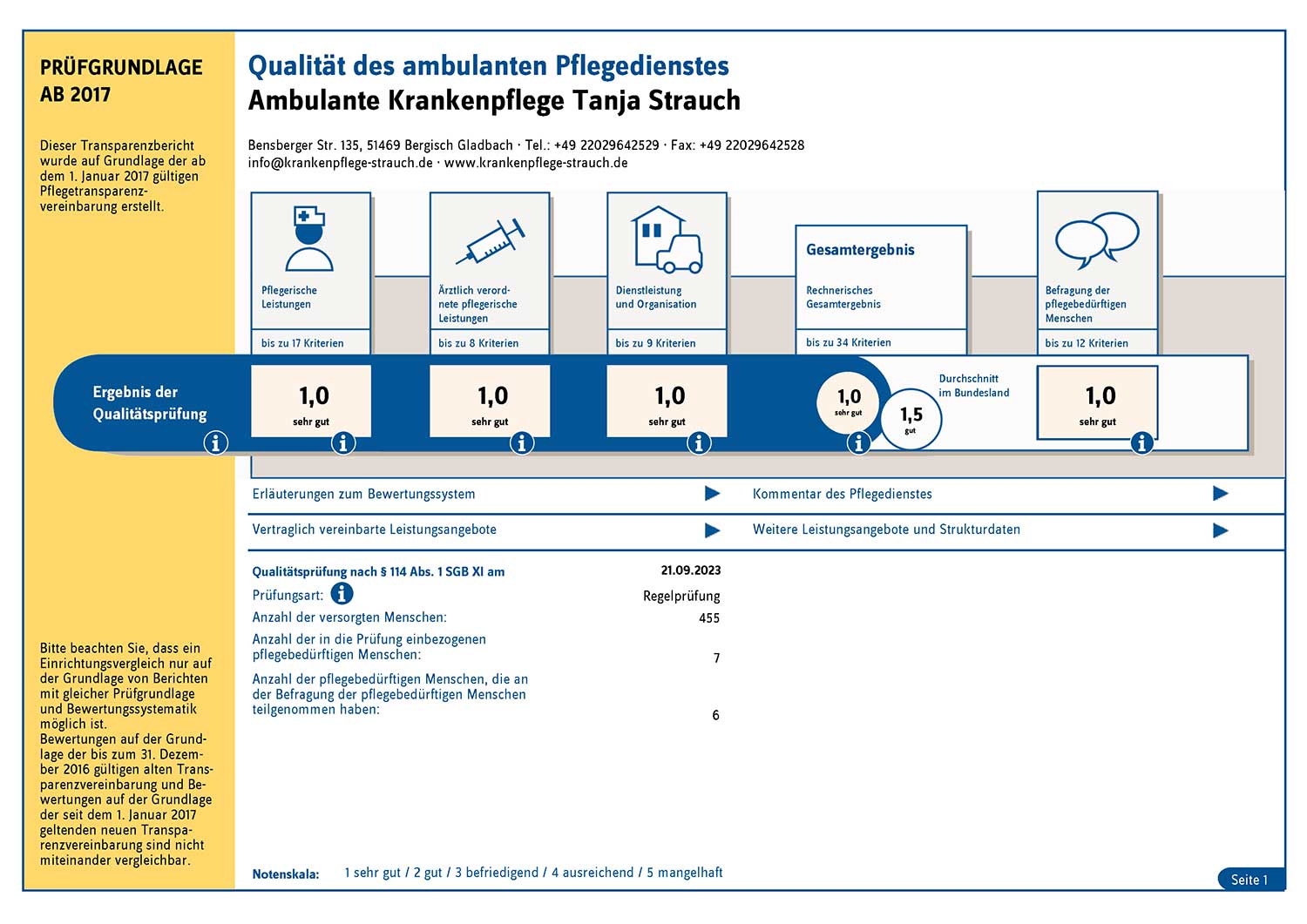 MDK-Transparentbericht für Krankenpflege Strauch